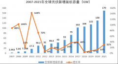 “太（tài）瓦時代”開啟：光伏將成碳中和主力中軍（jun1）